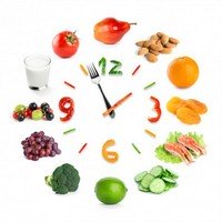 Изображение диетических продуктов в виде времени